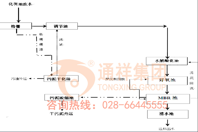 LR系列生活污水处理设备